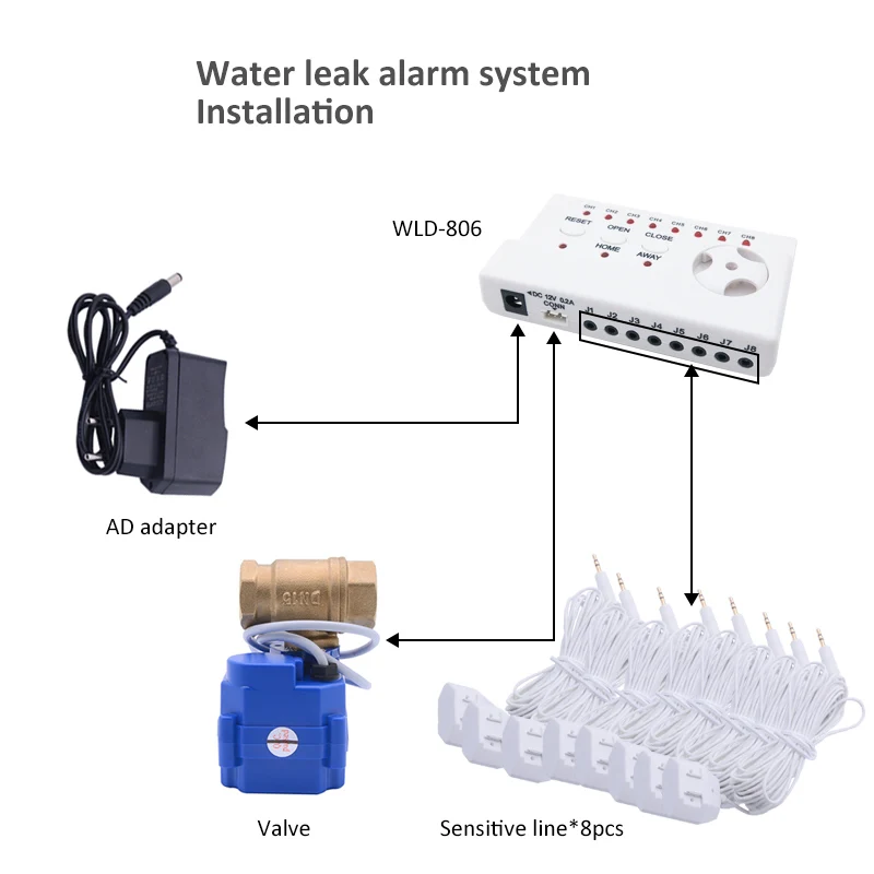 Water Leakage Detector Alarm Device WLD-806 with DN15 DN20 DN25 Ball Valve Water Overflow Alter Sensor For Smart Home Security
Water Leakage Detector Alarm Device WLD-806 with DN15 DN20 DN25 Ball Valve Water Overflow Alter Sensor For Smart Home Security
