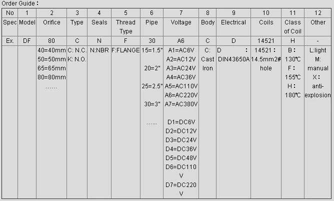 Large caliber liquid solenoid valve AC220V c large pipe fluid ast iron material, flange diameter DF-150F
Large caliber liquid solenoid valve AC220V c large pipe fluid ast iron material, flange diameter DF-150F