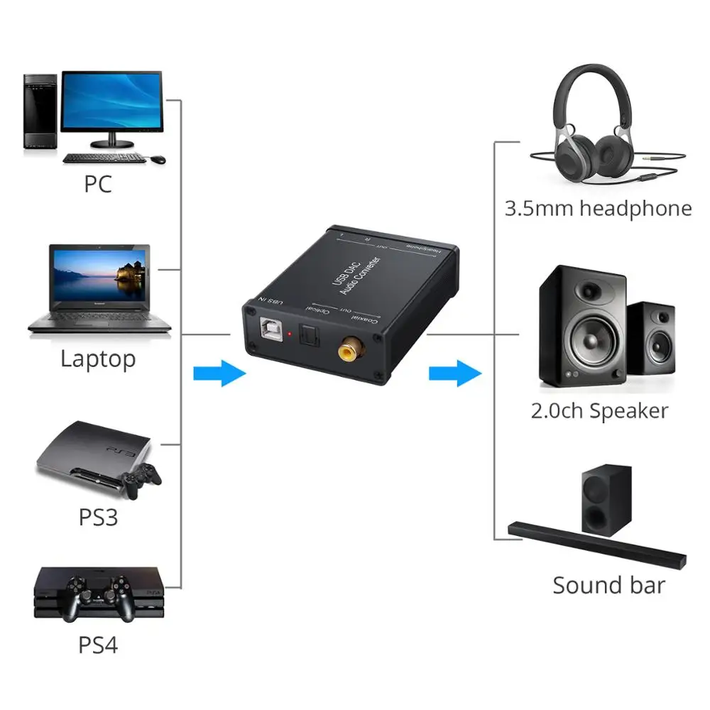 Звуковая карта Neoteck USB аудио коаксиальный преобразователь S/PDIF цифро аналоговый с