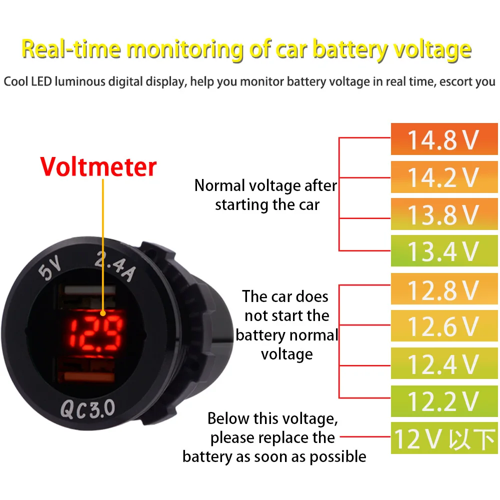 WUPP QC 3.0 Power Adapter Car Quick Charger LED Voltmeter Indicator 5 V/ 3.4 A Dual Port Aluminum Charging For Android iPhone
WUPP QC 3.0 Power Adapter Car Quick Charger LED Voltmeter Indicator 5 V/ 3.4 A Dual Port Aluminum Charging For Android iPhone