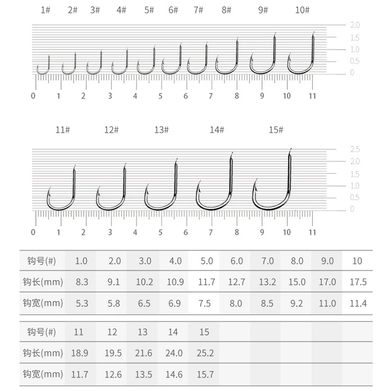 Wokotip 40pcs/set Fishing Hooks Iseama Circle Carp Fishing Hook Size 1-15Size High-carbon steel Fishhook Carp Fishing Tackle
Wokotip 40pcs/set Fishing Hooks Iseama Circle Carp Fishing Hook Size 1-15Size High-carbon steel Fishhook Carp Fishing Tackle
