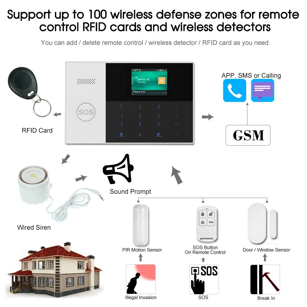 

SmartYIBA APP Control 2.4 Inch LCD SOS WIFI RFID GSM SMS Home Burglar Alarm Security System Smoke Fire Sensor Video IP Camera