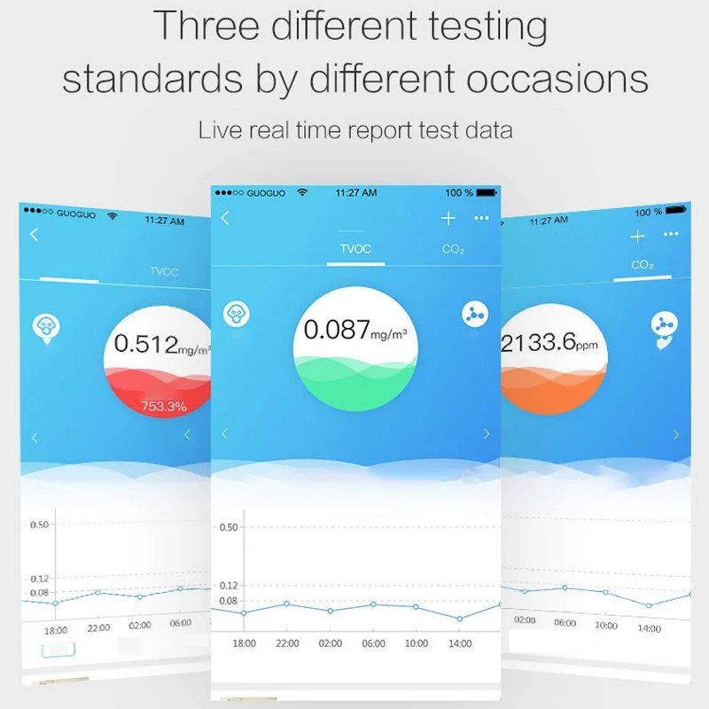 JQ-200 Wifi Formaldehyde Gas Detector Meter Tester Sensor HCHO&TVOC&CO2 Air Quality Temperature Humidity Meter Measuring Tool
JQ-200 Wifi Formaldehyde Gas Detector Meter Tester Sensor HCHO&TVOC&CO2 Air Quality Temperature Humidity Meter Measuring Tool