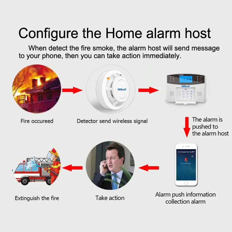 2021 NEW 433MHz Wireless Smoke detector High sensitivity, For GSM alarm system, Security alarms
2021 NEW 433MHz Wireless Smoke detector High sensitivity, For GSM alarm system, Security alarms