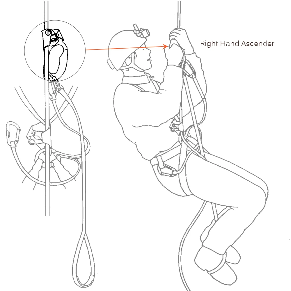 Right Hand Ascender for 8mm-13mm Rope Rock Climbing Caving Rescue Load Cable Climbing Tool Portable Climbing Equipment
Right Hand Ascender for 8mm-13mm Rope Rock Climbing Caving Rescue Load Cable Climbing Tool Portable Climbing Equipment