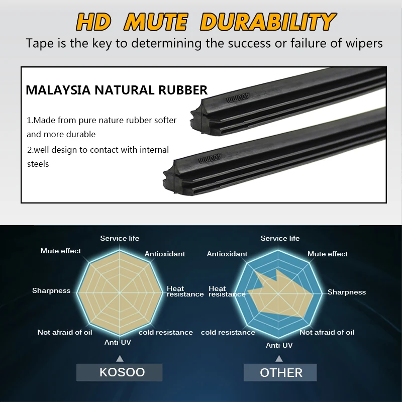 KOSOO For AUDI A7 2010 2011 2012 2013 2014 2015 2016 Auto Car Windscreen Wiper Blades Natural Rubber Fit Push Button Arms 1Pair
KOSOO For AUDI A7 2010 2011 2012 2013 2014 2015 2016 Auto Car Windscreen Wiper Blades Natural Rubber Fit Push Button Arms 1Pair