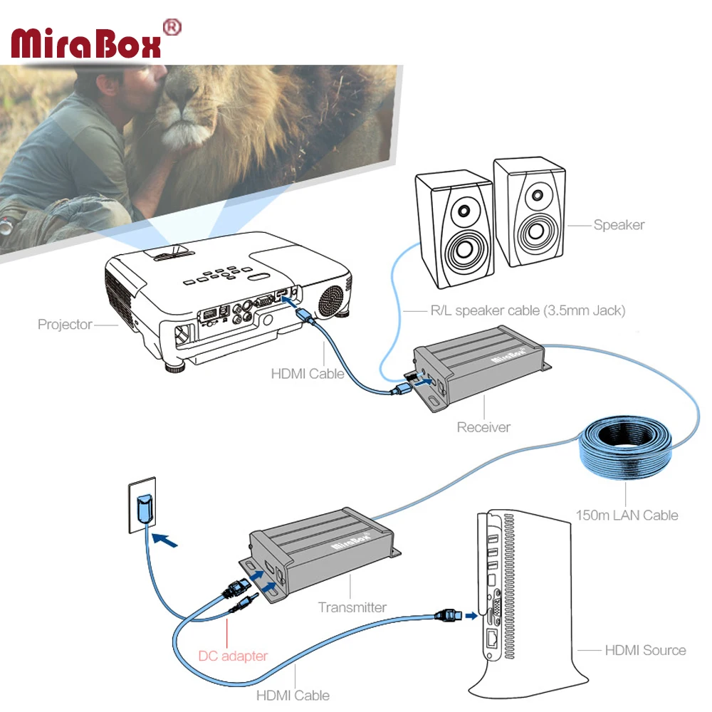 Удлинитель и приемник MiraBox TCP IP HDMI Ethernet 120 м от Cat5 к UTP STP Rj45 сети передатчик через