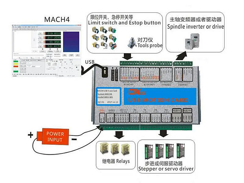 Mach4 Motion control card USB Port 2000Khz pluse 16input 8output IO for CNC Router Milling Machine
Mach4 Motion control card USB Port 2000Khz pluse 16input 8output IO for CNC Router Milling Machine