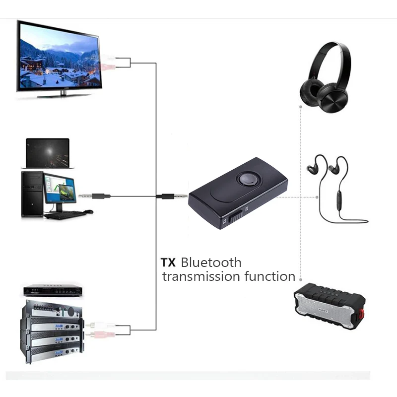 Rovtop Wireless Bluetooth Transmitter Receiver Adapter Stereo Audio Music With USB Charging Cable 3.5mm | Электроника