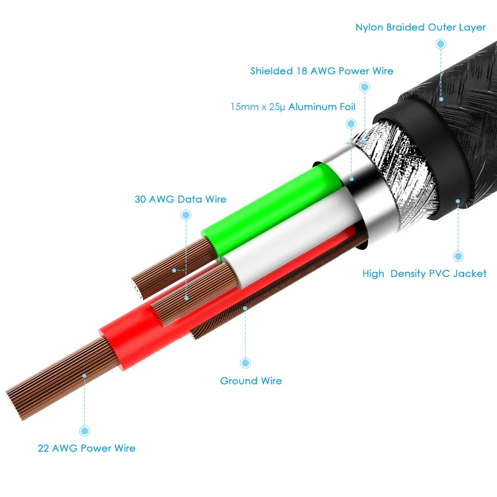 ICZI 1m 2m type C to кабель штекер-штекер для синхронизации данных зарядный USB-C MacBook Pro Google