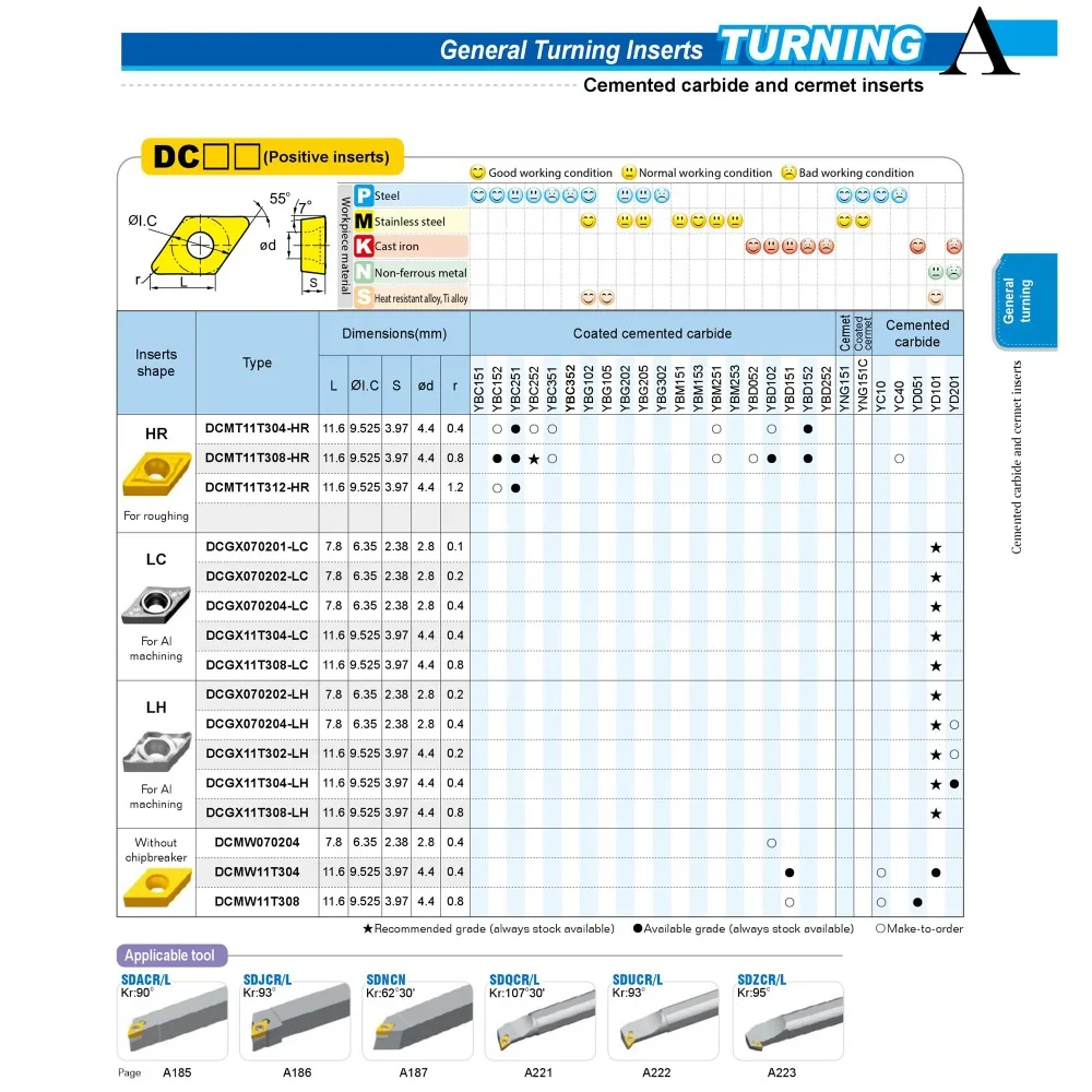 lathe tools turning tool lathe inserts 10pcs/lot DCGX DCGX11T304 070202 11T304 carbide insert turning inserts lathe cutter 
lathe tools turning tool lathe inserts 10pcs/lot DCGX DCGX11T304 070202 11T304 carbide insert turning inserts lathe cutter
