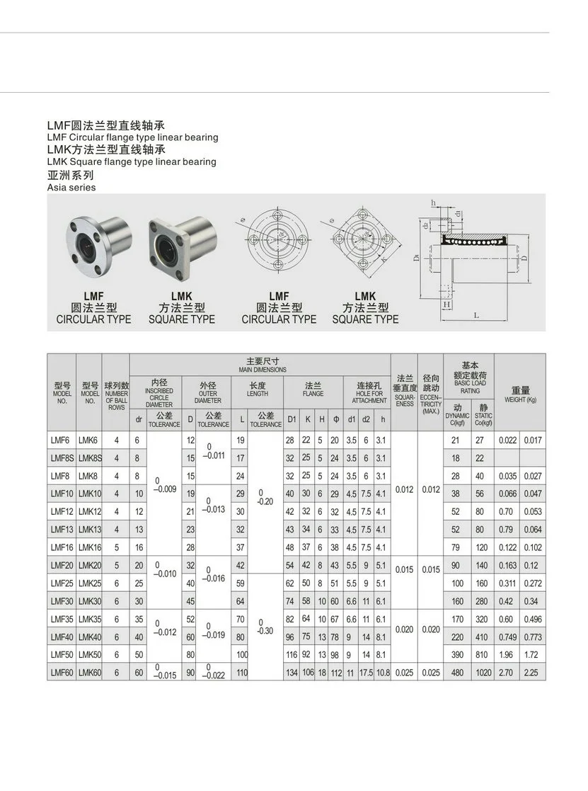 2pcs/Lot LMF20UU 20mm Round Flange Linear Motion Bearing 20x32x42 mm Bushing Ball Bearing CNC Parts
2pcs/Lot LMF20UU 20mm Round Flange Linear Motion Bearing 20x32x42 mm Bushing Ball Bearing CNC Parts
