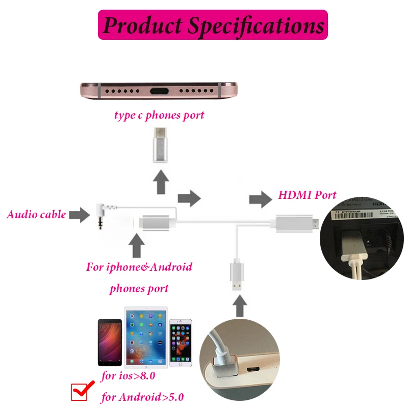 MHL для Samsung Galaxy S8/плюс A3/A5/A7/j3/J5/J7 2017/ 2016 OnePlus 5/3 т/3 Micro USB/Тип C к HDMI адаптер HDTV разъем |