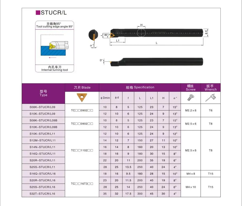 OYYU S10K-STUCR11 S10K STUCR STUCL 10mm Turning Tool Holder Carbide Inserts TCMT110208 Lathe Tools Cutter utensili tornio CNC
OYYU S10K-STUCR11 S10K STUCR STUCL 10mm Turning Tool Holder Carbide Inserts TCMT110208 Lathe Tools Cutter utensili tornio CNC