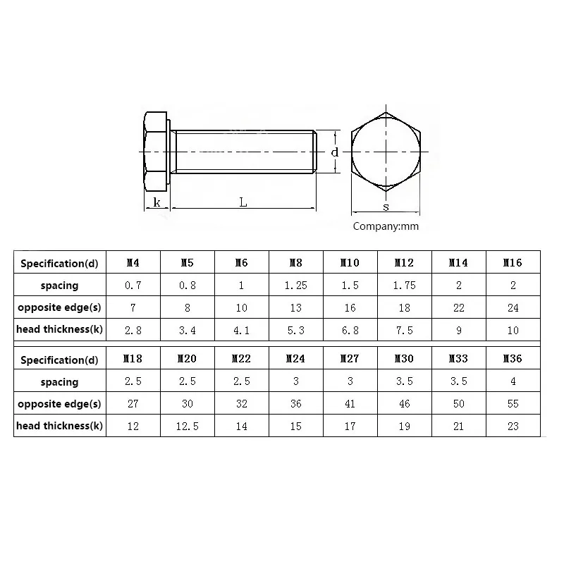 50Pcs M6M8 304 Stainless Steel Outer Hexagon Screw Outer Hexagon Bolt*16-20-25-30-40-200 mm
50Pcs M6M8 304 Stainless Steel Outer Hexagon Screw Outer Hexagon Bolt*16-20-25-30-40-200 mm