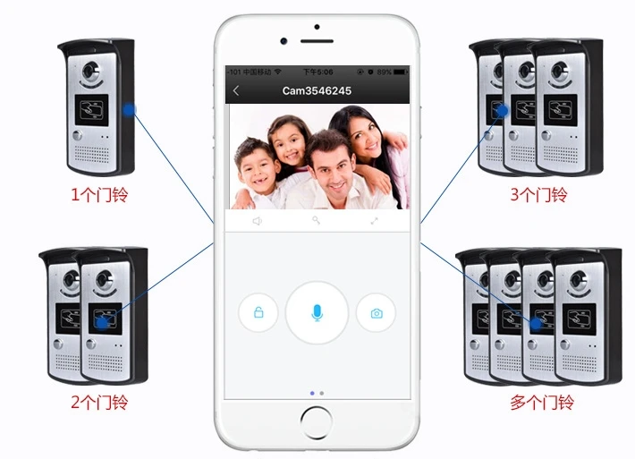 Wi-Fi ip-камера Дверной Видеозвонок 3G 4G IOS Android iPad смартфон планшет управление видеодомофоном
Wi-Fi ip-камера Дверной Видеозвонок 3G 4G IOS Android iPad смартфон планшет управление видеодомофоном