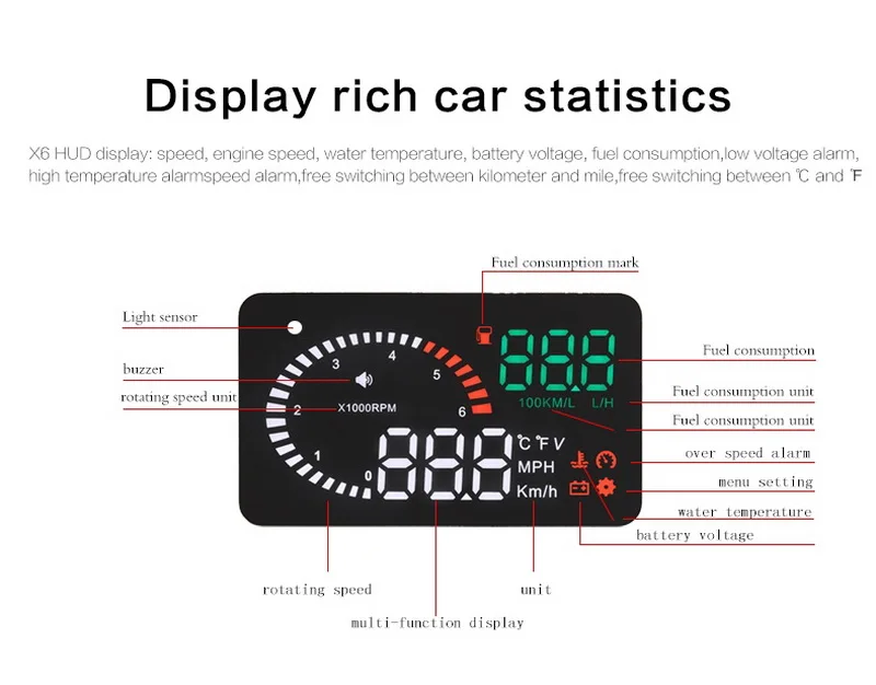 Smart car head up display OBD2 X6 Golden design Overspeed Alarm 3 inch HD Fuel consumption Digital Voltage ometer HUD
Smart car head up display OBD2 X6 Golden design Overspeed Alarm 3 inch HD Fuel consumption Digital Voltage ometer HUD