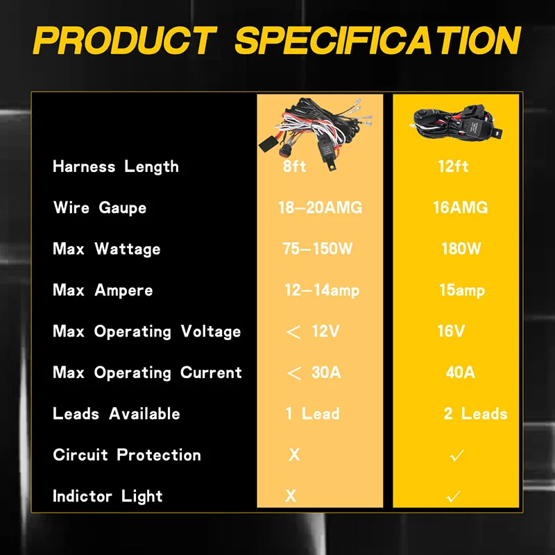 Offroad 2m Cable Wiring Harness Kit with 40A 12V ON / OFF Fuse Switch for Up to 180W 2 LED Fog Light Bar
Offroad 2m Cable Wiring Harness Kit with 40A 12V ON / OFF Fuse Switch for Up to 180W 2 LED Fog Light Bar
