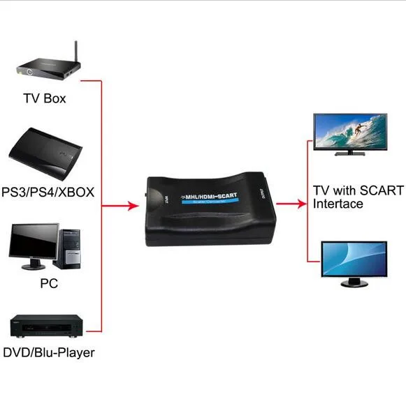 Retail&wholesale HDMI to SCART Converter Video Audio scale Converter AV Signal Adapter HD Receiver TV DVD with DC Cable
Retail&wholesale HDMI to SCART Converter Video Audio scale Converter AV Signal Adapter HD Receiver TV DVD with DC Cable