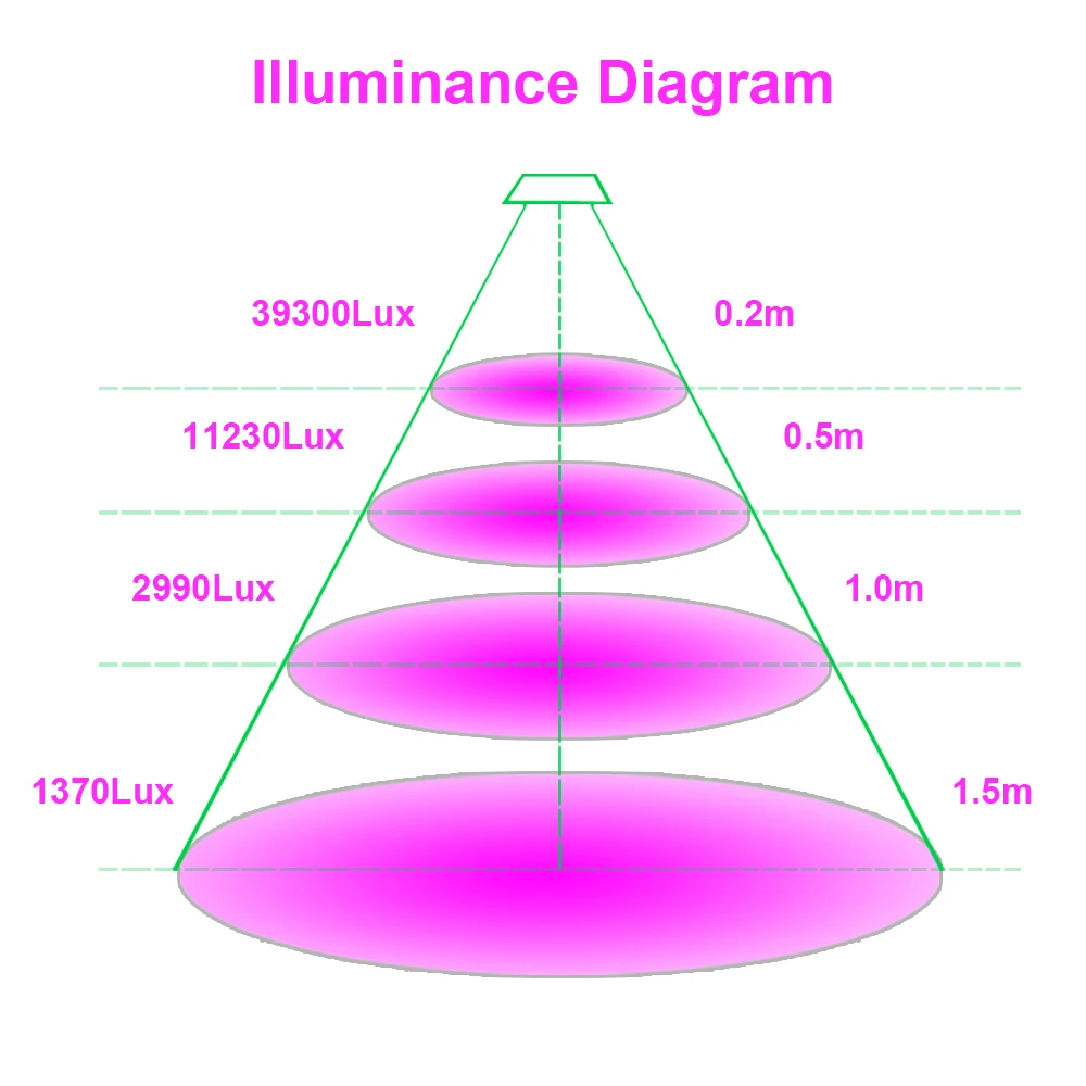 216W AC85-265V 72LEDs 21600LM Plant Grow Light Full Spectrum Vegetables Herbs Flowers Lamp Greenhouse Indoor Garden Hydroponic
216W AC85-265V 72LEDs 21600LM Plant Grow Light Full Spectrum Vegetables Herbs Flowers Lamp Greenhouse Indoor Garden Hydroponic
