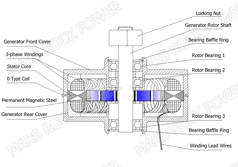 600r/m 600W 48V Permanent Magnet Generator AC Alternator for Vertical or Horizontal Wind Turbine 600W Wind Generator
600r/m 600W 48V Permanent Magnet Generator AC Alternator for Vertical or Horizontal Wind Turbine 600W Wind Generator