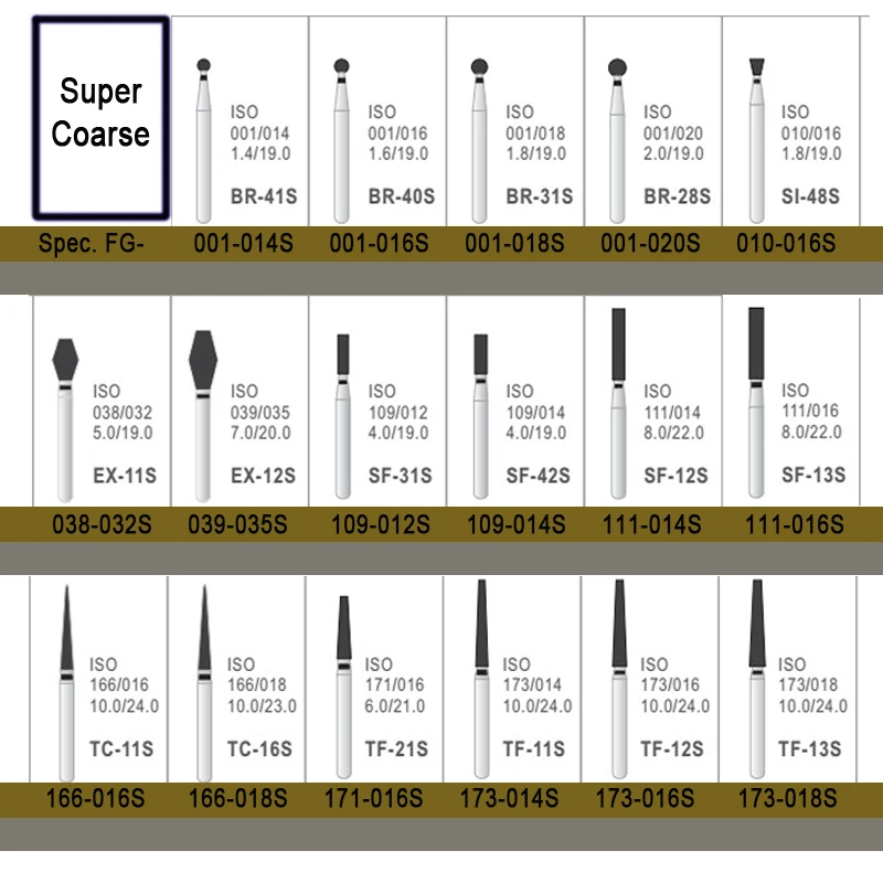 10pcs/lot Super Coarse Black burs dental diamond for Polishing and finishing Metal in Dental Clinic
10pcs/lot Super Coarse Black burs dental diamond for Polishing and finishing Metal in Dental Clinic
