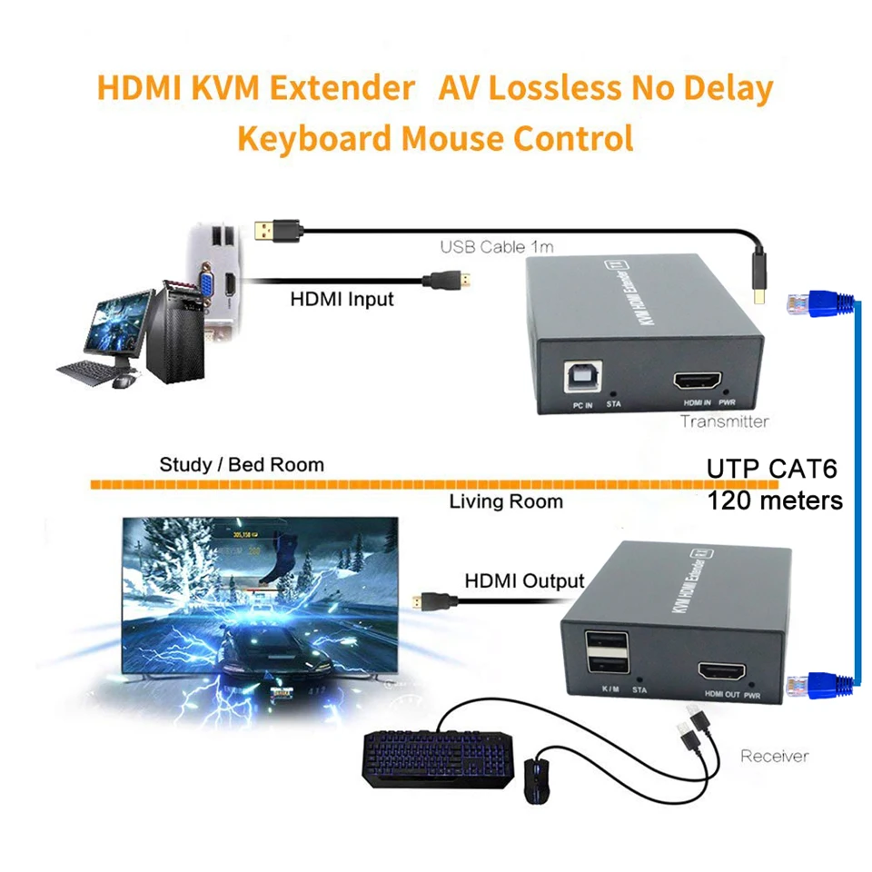 Удлинитель POC HDMI KVM RJ45 120m USB удлинитель по Cat5e Cat6 с поддержкой одного блока питания