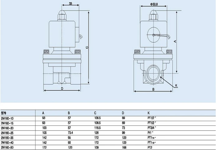 

High quality Water vapor waterproof solenoid valve 2W400-40A port 1 1/2" BSP AC220V two position, two way normally closed