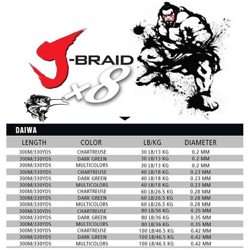 DAIWA 8 Braided Fishing Line - Length:300m/330yds, Diameter:0.2mm-0.42mm,size:30-100lb Japan PE braided line J-Braid Line
DAIWA 8 Braided Fishing Line - Length:300m/330yds, Diameter:0.2mm-0.42mm,size:30-100lb Japan PE braided line J-Braid Line