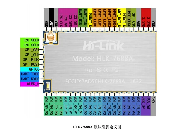 JINYUSHI for Hi-link HLK-7688A UART serial port wifi module SPI wireless MT7688AN chip Openwrt version
JINYUSHI for Hi-link HLK-7688A UART serial port wifi module SPI wireless MT7688AN chip Openwrt version
