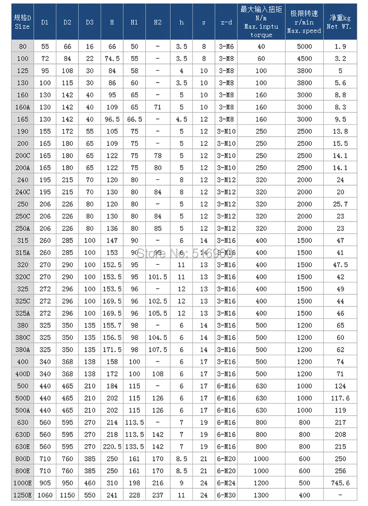 3-дюймовый K11-80 3 трехкулачковый токарный мини-патрон Самоцентрирующийся 80 мм