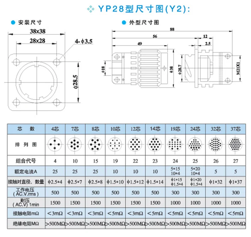 1sets-20sets Aviation Connector 4/7/8/10/12/14/19/24/32/37Pins Fast Buckle Plug Socket YP28 Y28
1sets-20sets Aviation Connector 4/7/8/10/12/14/19/24/32/37Pins Fast Buckle Plug Socket YP28 Y28