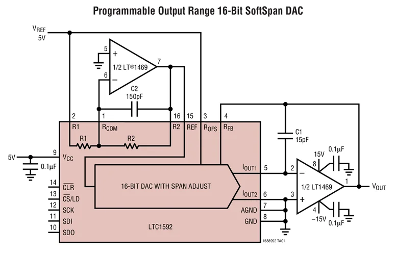 LTC1588CG LTC1588IG LTC1588-12-битные софтпановые DACs с программируемым выходным диапазоном |