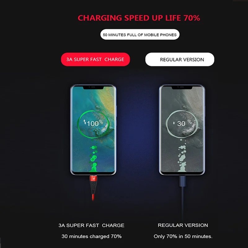 Кабель Micro USB Ddaian для Samsung Galaxy S9 Note 9 5A новый кабель Usb с поддержкой быстрой зарядки 60