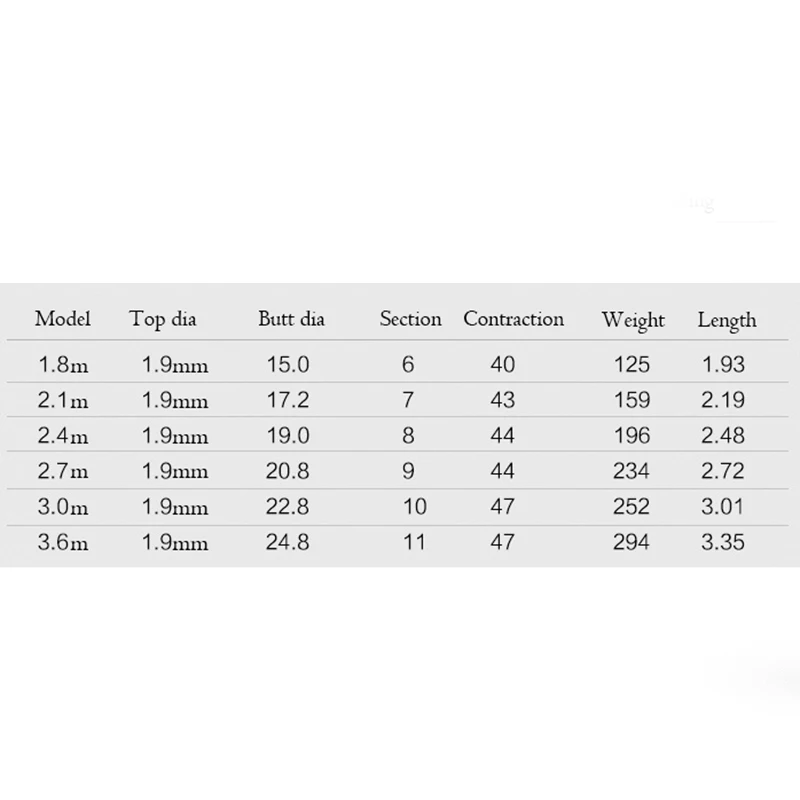 JiaNing Telescopic Fishing Rod Fishing Tackle Carbon Fiber Portable Rod Hard Sea Fishing Rod 1.8M/2.1M/2.4M/2.7M/3.0M/3.6M
JiaNing Telescopic Fishing Rod Fishing Tackle Carbon Fiber Portable Rod Hard Sea Fishing Rod 1.8M/2.1M/2.4M/2.7M/3.0M/3.6M