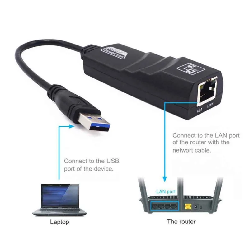 Сетевой адаптер USB 3 0 для 10/100/1000 Мбит/с Gigabit RJ45 Ethernet LAN ПК Chromebook Macbook Air Windows Tablet |