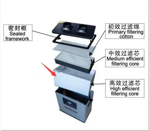 filter for filtering the soldering fume ,0.3um particles and other harmful gases for DX1002 Smoke Purification Equipment
filter for filtering the soldering fume ,0.3um particles and other harmful gases for DX1002 Smoke Purification Equipment