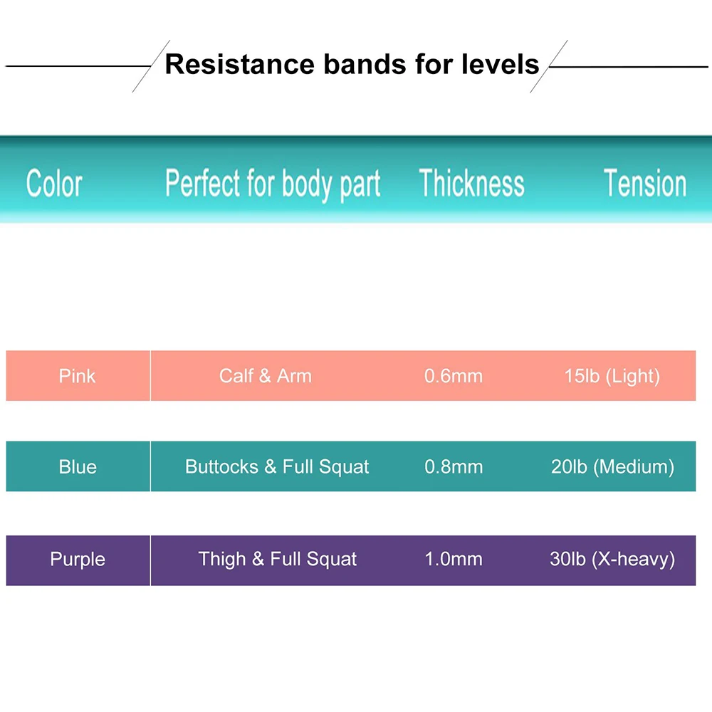 Yoga Resistance Loop Bands Elastic Fitness Gum Expander Bands Outdoor Home Exercise Training Workout Equipment Booties Bands
Yoga Resistance Loop Bands Elastic Fitness Gum Expander Bands Outdoor Home Exercise Training Workout Equipment Booties Bands