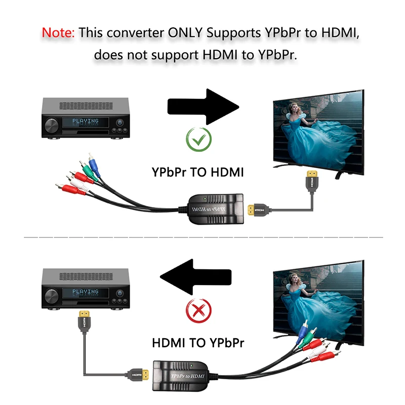 Преобразователь из компонентов в HDMI 5RCA RGB YPbPr поддержка 1080P видео аудио