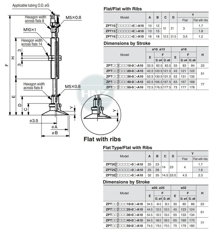 Industrial vacuum, single-layer flat ZPT40UNJ/ZPT40USJ10/20/30/20/30-06/08 - A14 suction nozzle<br>
Industrial vacuum, single-layer flat ZPT40UNJ/ZPT40USJ10/20/30/20/30-06/08 - A14 suction nozzle<br>