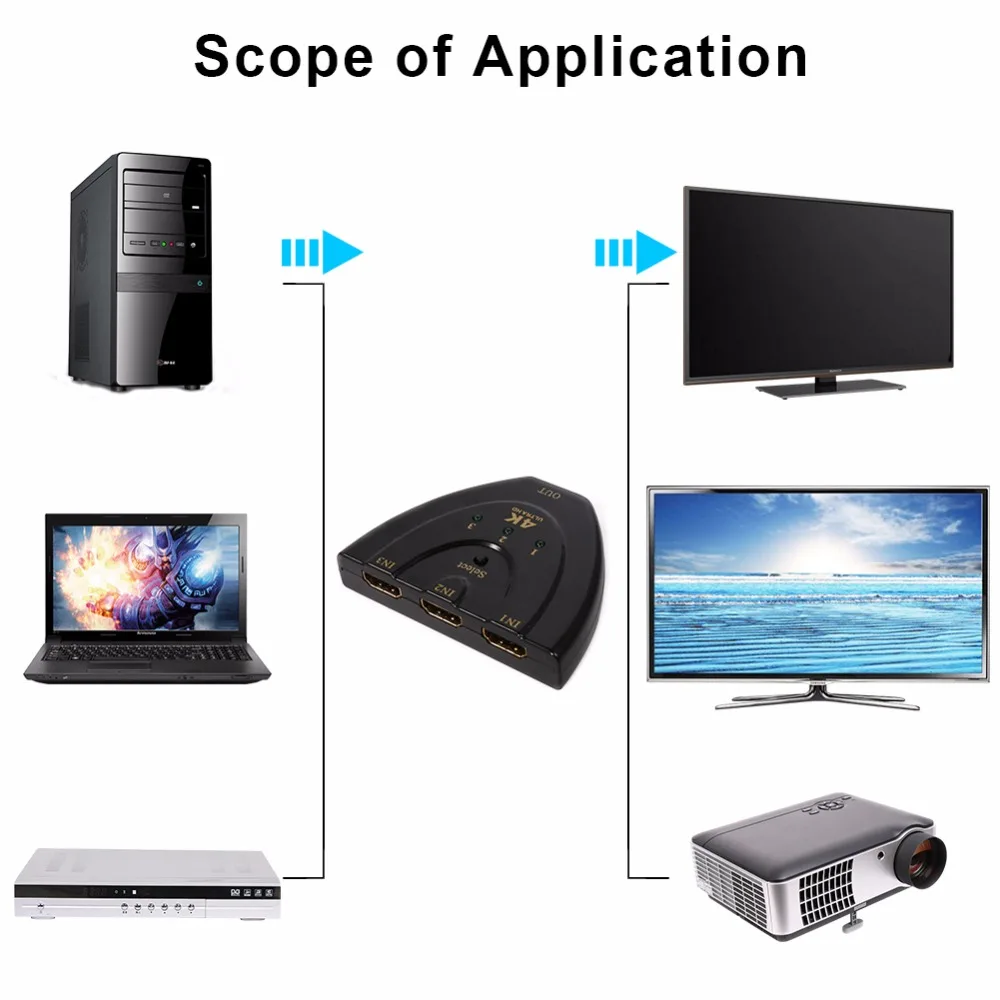 Ssriver 4 К x 2 3D Mini 3 Порты и разъёмы HDMI коммутатора 1.4b в 1 из Switcher сплиттер для ПК PS3 |