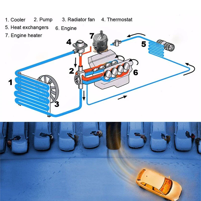 2000W 220V Auto Car Engine Heater Preheater Motor Heating Preheating Air Parking Heater
2000W 220V Auto Car Engine Heater Preheater Motor Heating Preheating Air Parking Heater