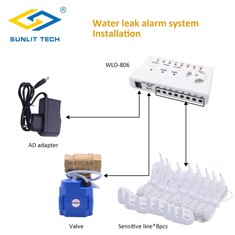Russian Ship Smart Home Water Leakage Detector with "1" DN25 BSP Electronic Valve Flood Water Leaking Sensor Alert System Kit
Russian Ship Smart Home Water Leakage Detector with "1" DN25 BSP Electronic Valve Flood Water Leaking Sensor Alert System Kit