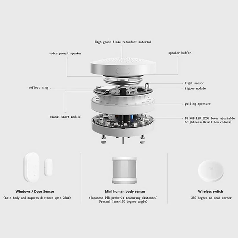 Wholesale Hot Xiaomi Mijia Smart Wireless Switch Smart Home Device Accessories House Control Center Intelligent for Mi home APP
Wholesale Hot Xiaomi Mijia Smart Wireless Switch Smart Home Device Accessories House Control Center Intelligent for Mi home APP