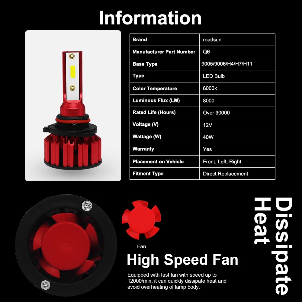 Roadsun автомобильная светодиодная лампа для фары H7 H8 H11 9006 9005 HB3 HB4 H4 Led Automotivo Spot Light Turbo