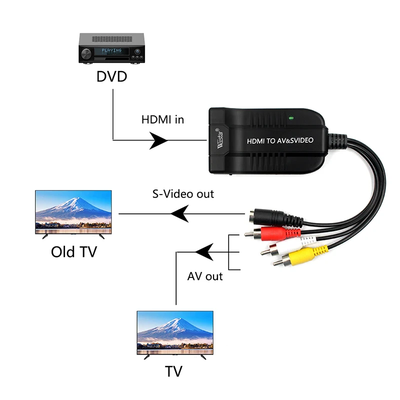 Wiistar HDMI to Male AV CVBS S video Converter Adapter HDMI2AV Composite R/L Audio 1080P Support NTSC/PAL for PC Laptop PS3 TV
Wiistar HDMI to Male AV CVBS S video Converter Adapter HDMI2AV Composite R/L Audio 1080P Support NTSC/PAL for PC Laptop PS3 TV