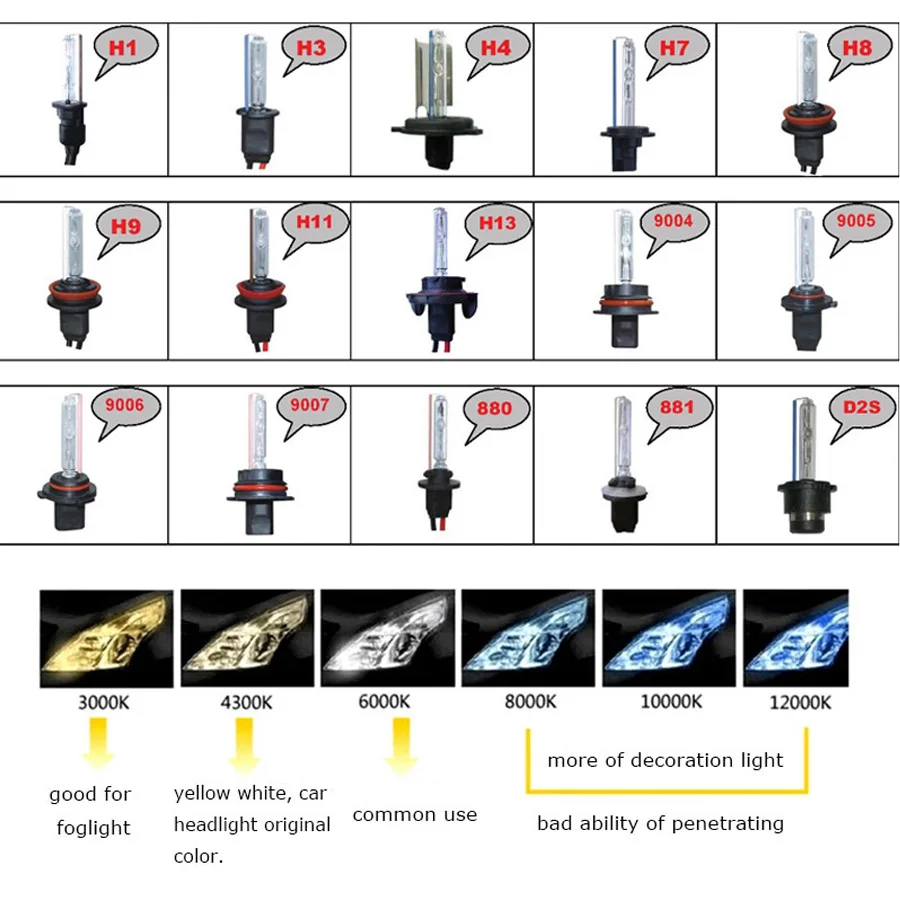 Ксеноновая Лампа H1 H3 H7 H8 H9 H11 HB3 HB4 881 2 шт. ксеноновая лампа для автомобиля H10 30000K 4300