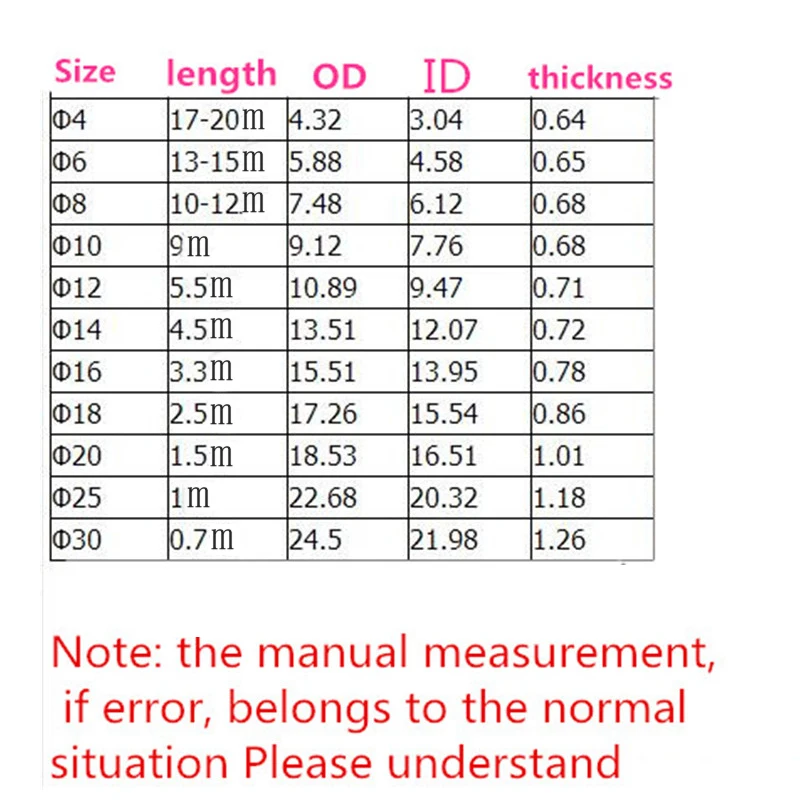 10M Black White 4mm 6mm Feet Spiral Wire Organizer Wrapping Flexible Manage Cord Hiding
10M Black White 4mm 6mm Feet Spiral Wire Organizer Wrapping Flexible Manage Cord Hiding