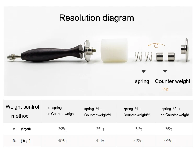 The adjustment range of A is 235g to 265g and the B 405g 435g | Дом и сад