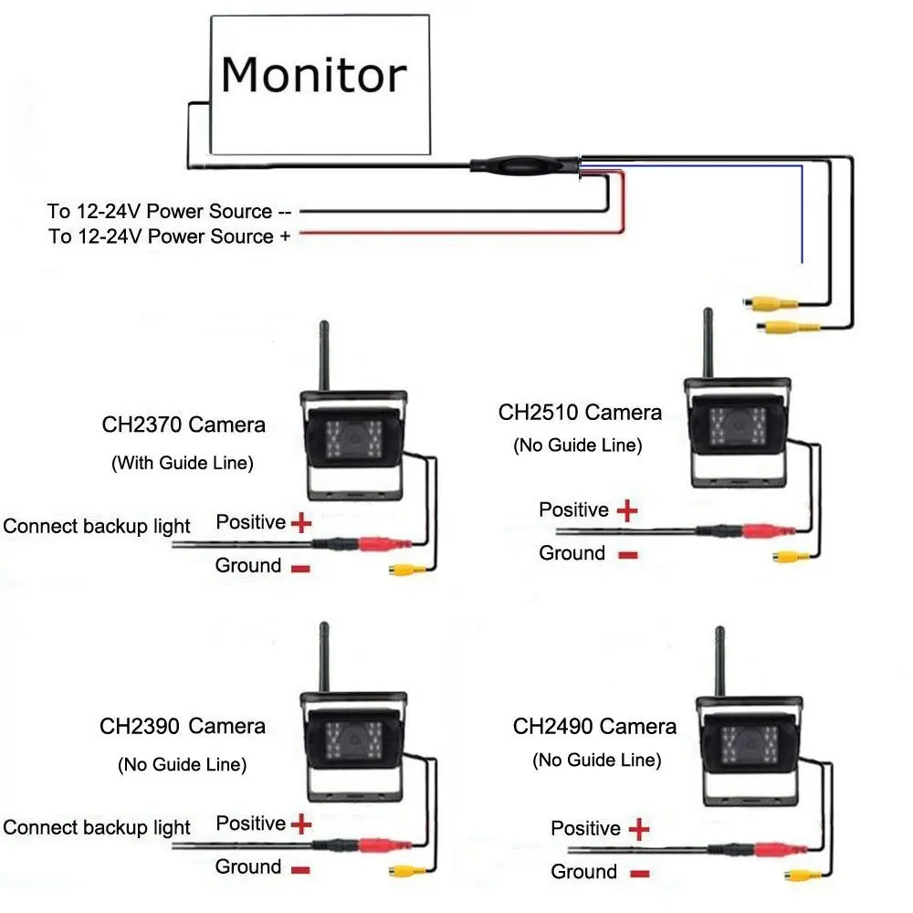 Podofo 7" Wireless Car Monitor Backup Camera System Rearview Screen 4 Rear View Cameras IR Night Vision Waterproof For Bus Truck
Podofo 7" Wireless Car Monitor Backup Camera System Rearview Screen 4 Rear View Cameras IR Night Vision Waterproof For Bus Truck